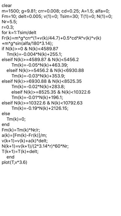 clear m=1500; g=9.81; crr=0.008; cd=0.25; A=1.5; alfa=0; Fm=10; delt=0.005; v(1)=0; Tsim=30; T(1)=0; N(1)=0; Nr=5.5; r=0.3; f