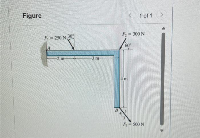 Solved Determine the moment of each of the three forces | Chegg.com