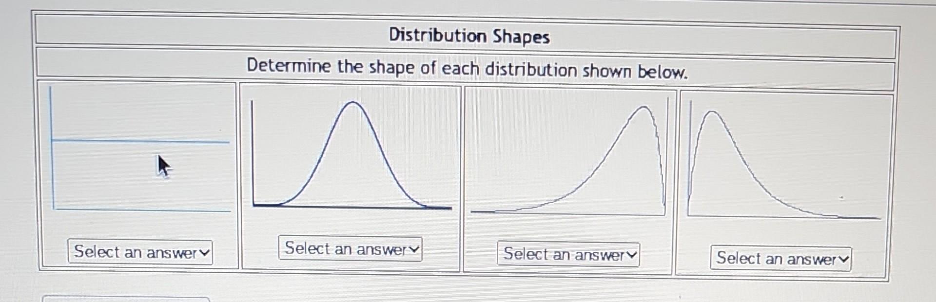 Solved Distribution Shapes Determine the shape of each | Chegg.com