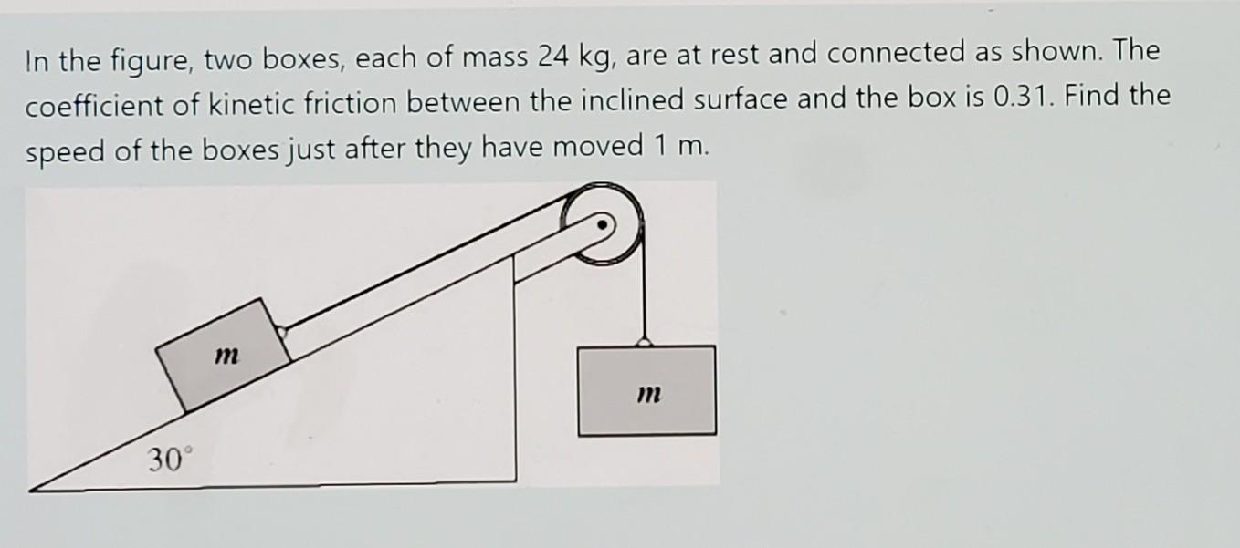 Solved In the figure, two boxes, each of mass 24 kg, are at | Chegg.com