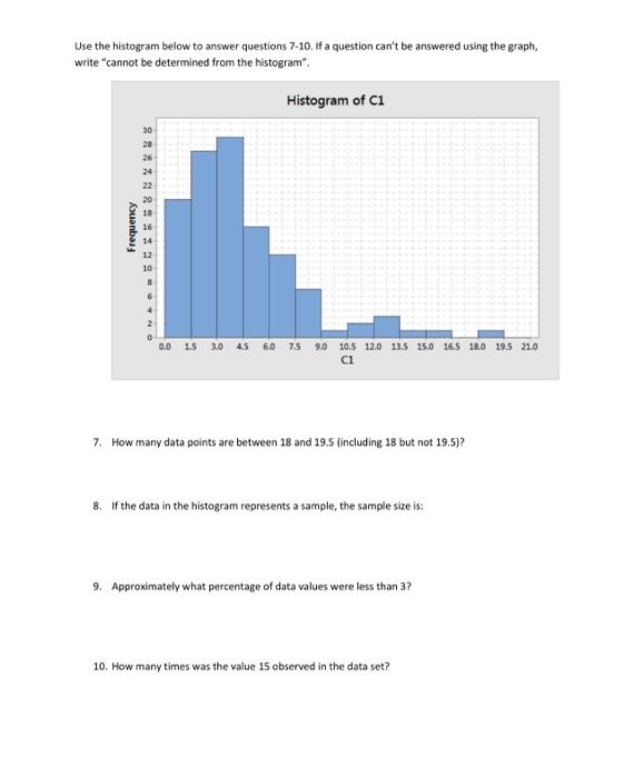 Solved Use the histogram below to answer questions 7-10. If | Chegg.com