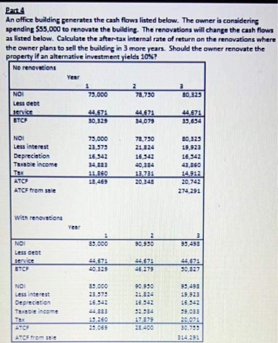Real Estate Pro-Forma: Calculations, Examples, and Scenarios (Video) - Luxury Apartment Renovation Cash Flow