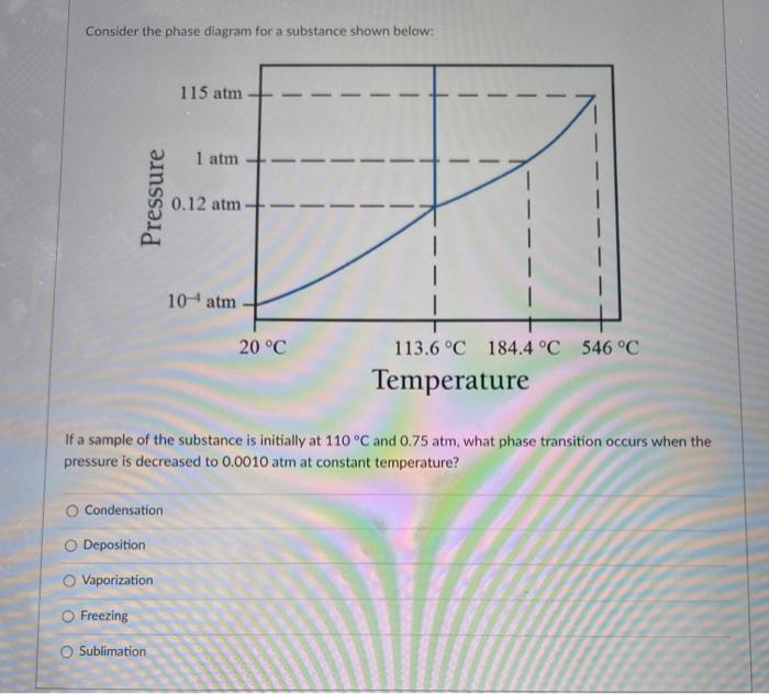 Solved Consider the phase diagram for a substance shown | Chegg.com