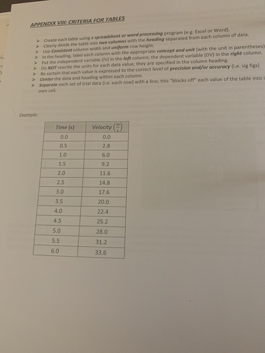Solved Refer to the sample data table and graph in | Chegg.com