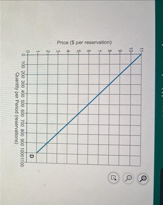 Solved Consider the figure to the right. Using averages, | Chegg.com