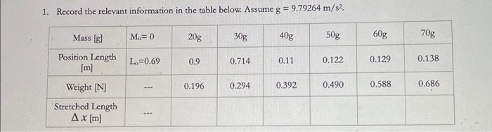 Solved find the stretched length. my information is | Chegg.com