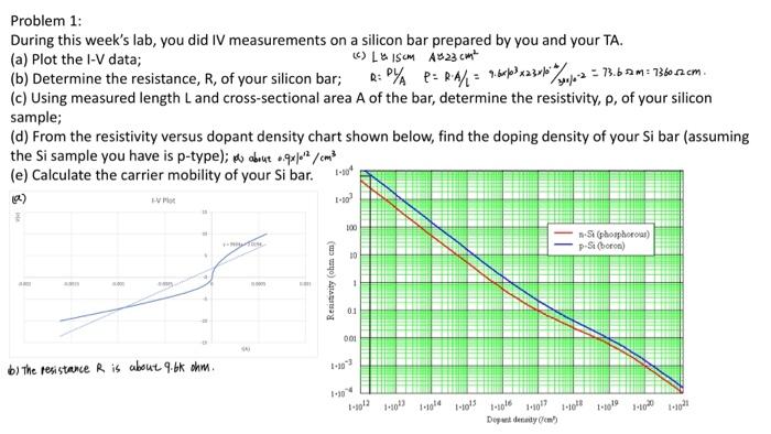 Solved I have solved the parts a, b, c, d and the answer is | Chegg.com
