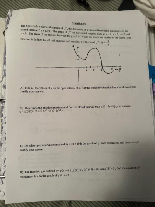 Solved Question 16 The figure below shows the graph of f, | Chegg.com