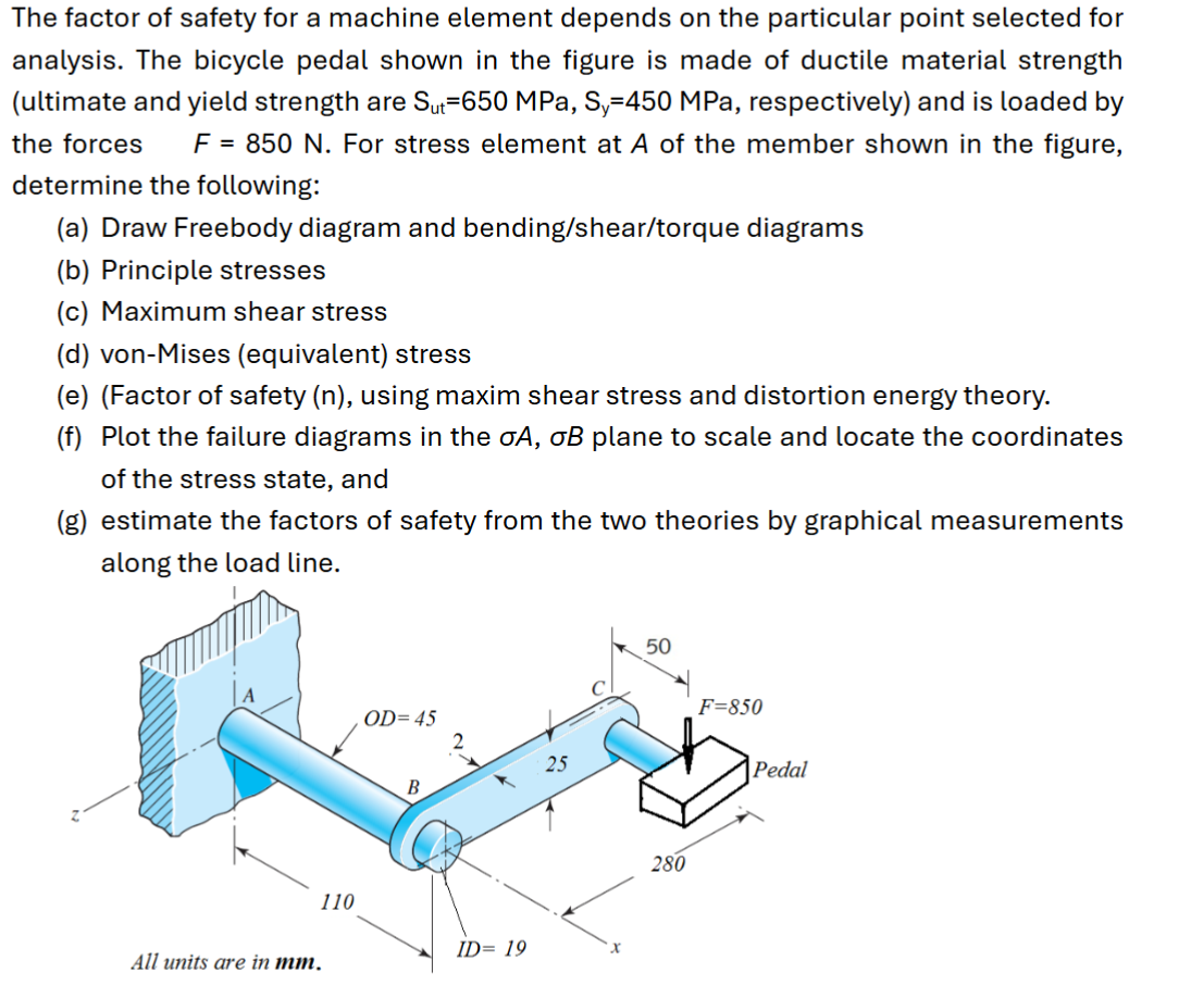 Solved The factor of safety for a machine element depends on | Chegg.com