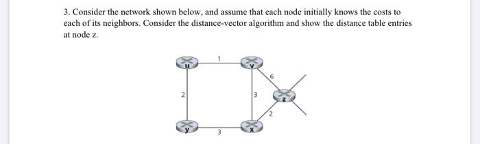 Solved 3. Consider the network shown below, and assume that | Chegg.com