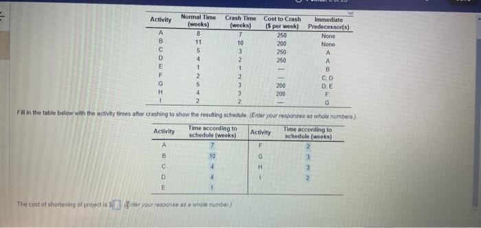 Solved Fill in the table below with the activity times after | Chegg.com