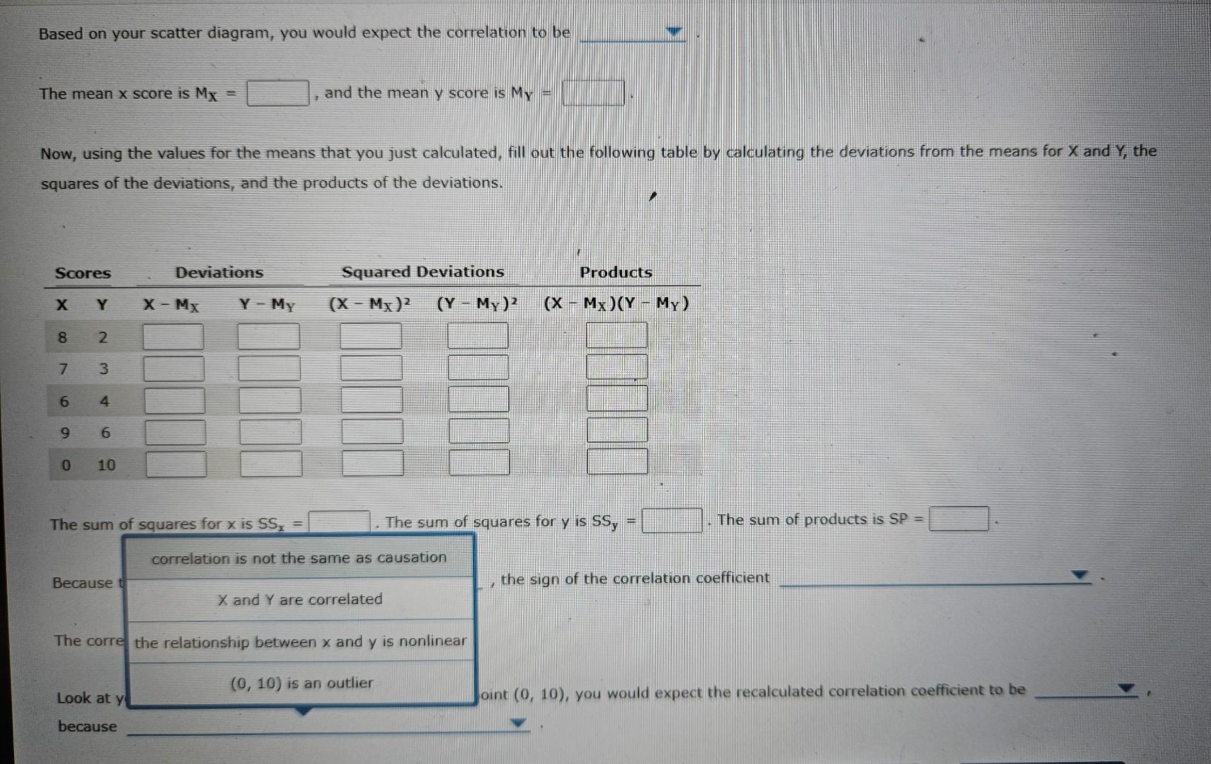 Solved Create a scatter diagram of these scores in the | Chegg.com