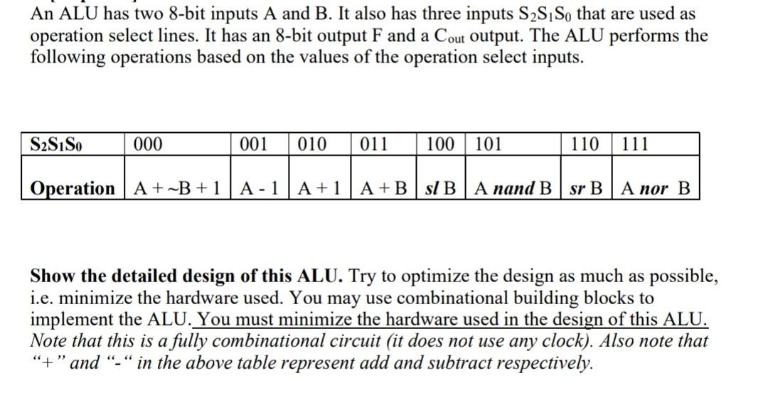 Solved An ALU has two 8-bit inputs A and B. It also has | Chegg.com
