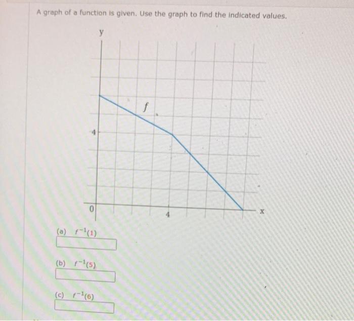 Solved A Graph Of A Function Is Given Use The Graph To Find 3252