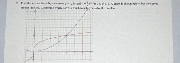 Solved 2. Find the area enclosed by the curves y=32x and | Chegg.com