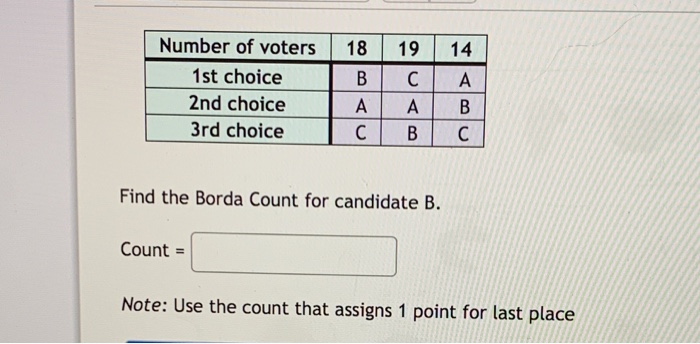 Solved Number Of Voters 1st Choice 2nd Choice 3rd Choice 14 | Chegg.com