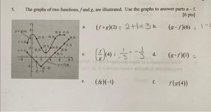 Solved 5. The graphs of two functions, f and g, are | Chegg.com