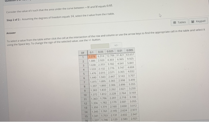 Solved consider the value of t such that the area under the | Chegg.com