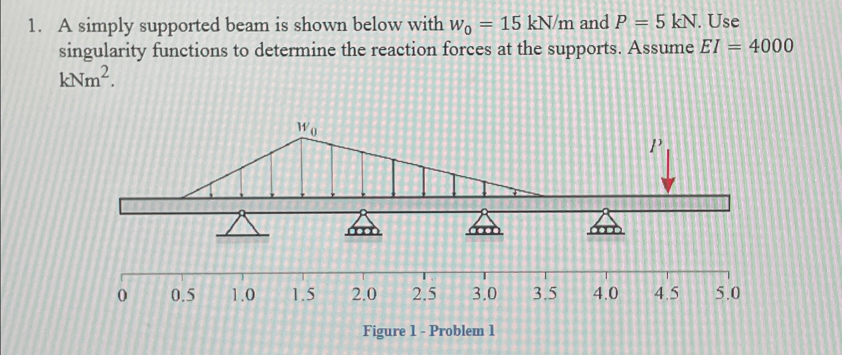 Solved A simply supported beam is shown below with w0=15kNm | Chegg.com