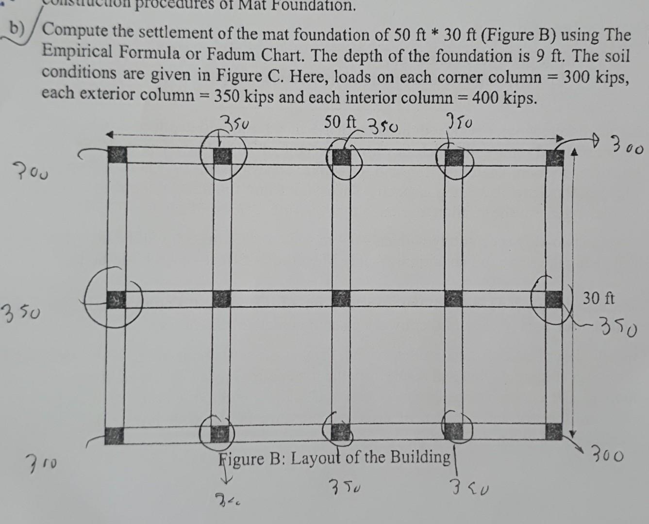 Solved b) Compute the settlement of the mat foundation of