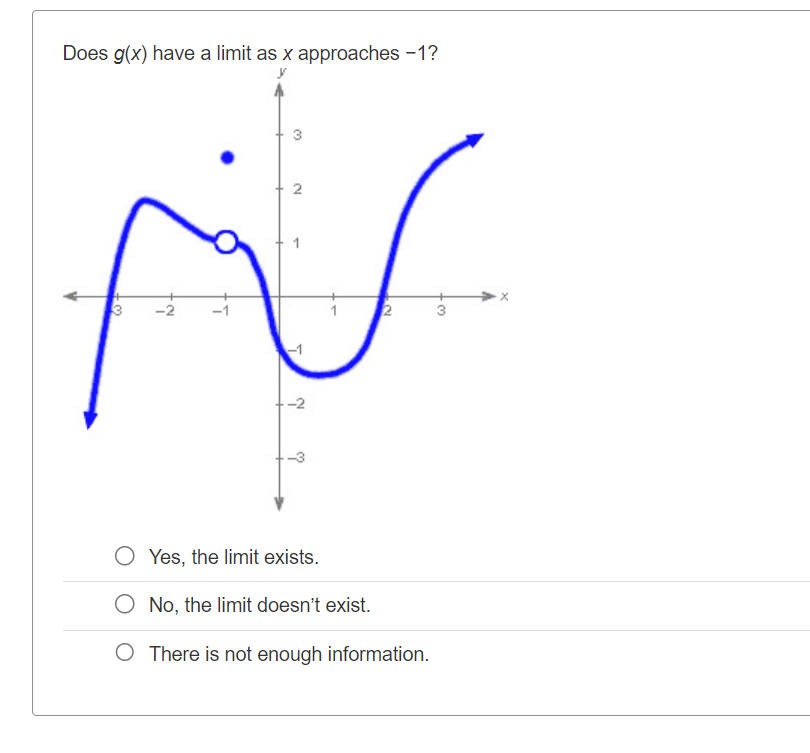 Solved Does a(x) ﻿have a limit as x ﻿approaches 1 ?Yes, the