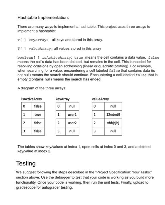 Solved General Information In this project, a hashtable is | Chegg.com