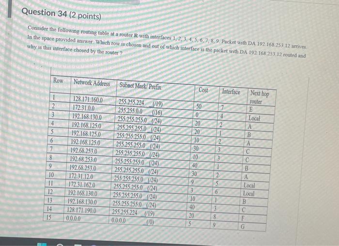 Solved Question 34 (2 points) Consider the following routing | Chegg.com