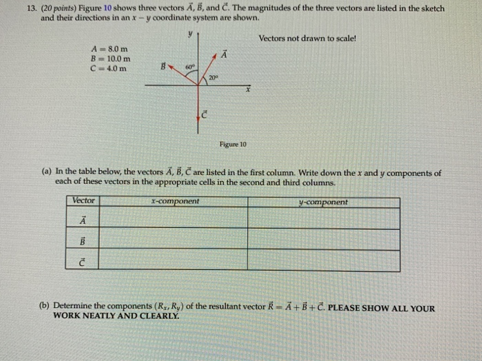 Solved 13. (20 Points) Figure 10 Shows Three Vectors A, B, | Chegg.com