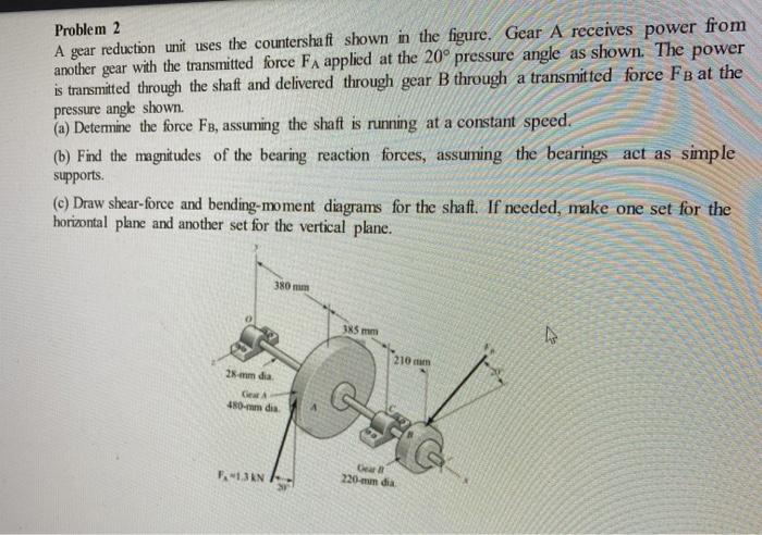 Solved Problem 2 A gear reduction unit uses the countershaft | Chegg.com