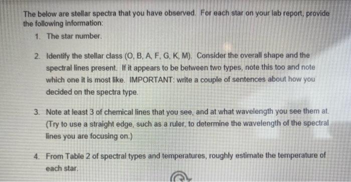 Solved The below are stellar spectra that you have observed. | Chegg.com