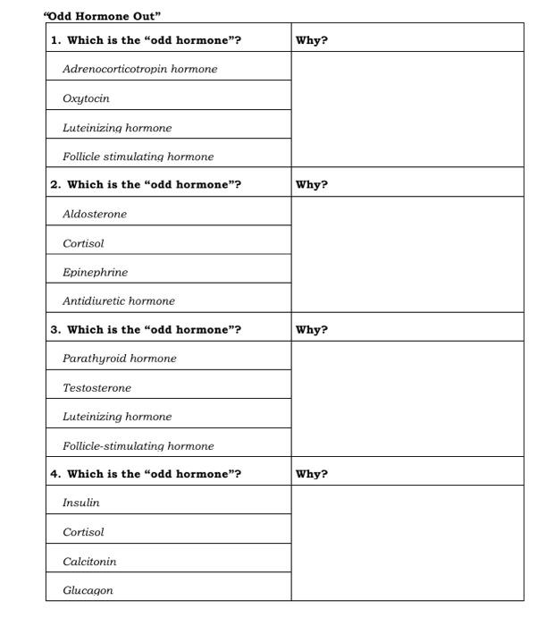 Solved Classification of hormones- fill in chart Source of | Chegg.com