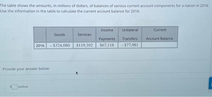 The table shows the amounts, in millions of dollars, of balances of various current account components for a nation in 2016.