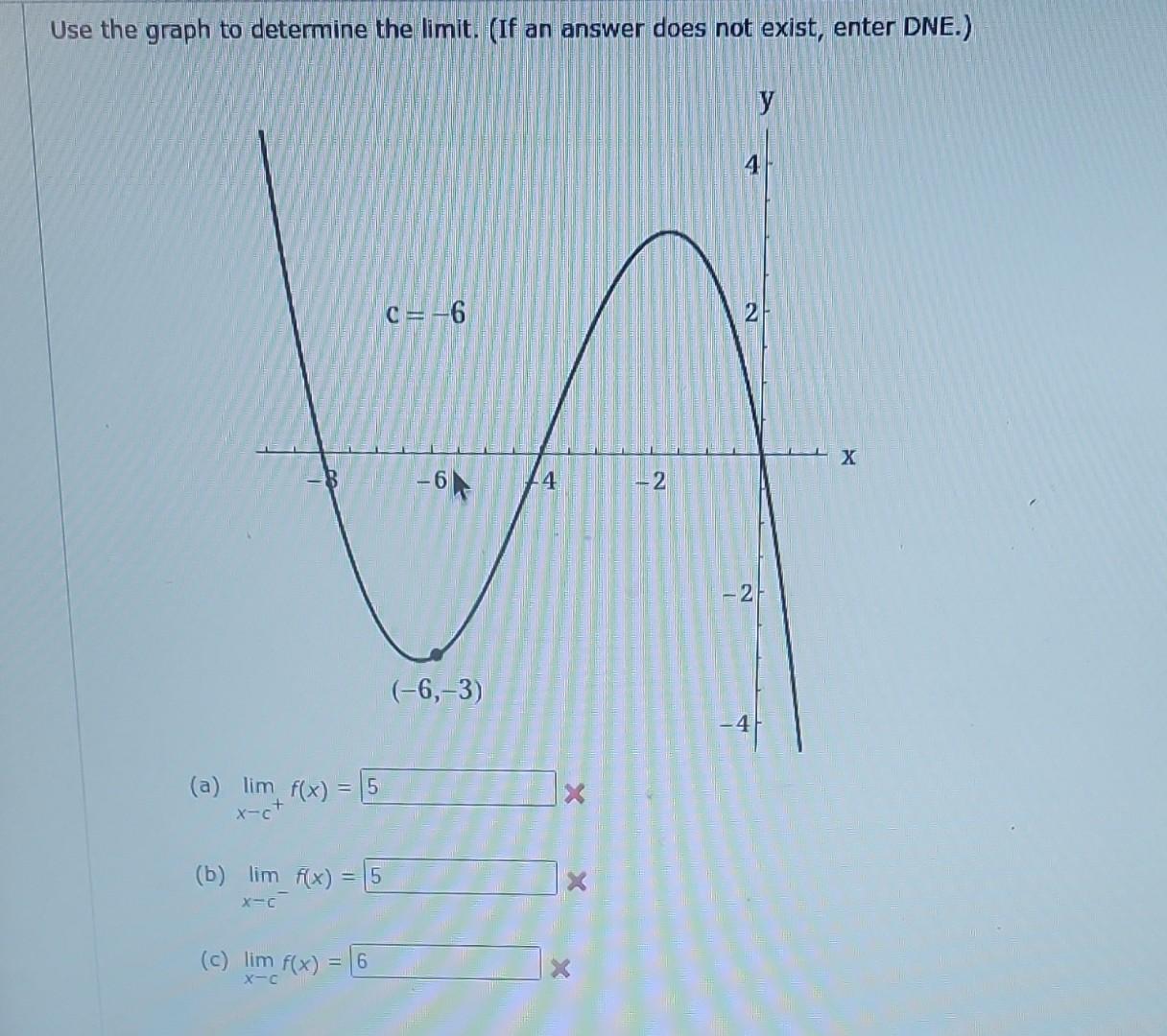 Solved Use The Graph To Determine The Limit. (if An Answer 