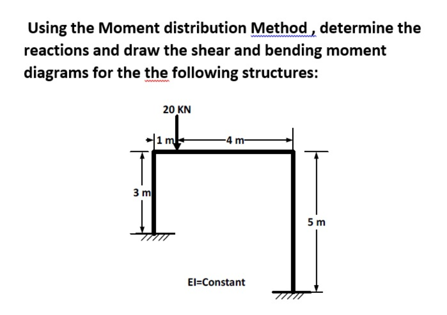 Solved Using the Moment distribution Method , determine the | Chegg.com