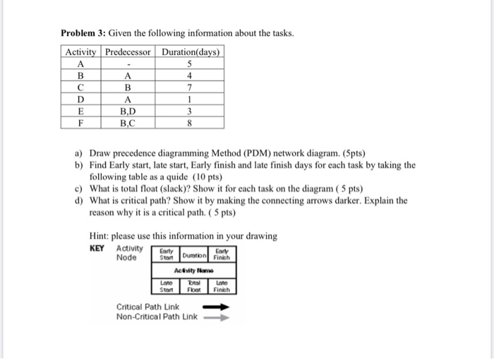 Solved Problem 3: Given the following information about the | Chegg.com