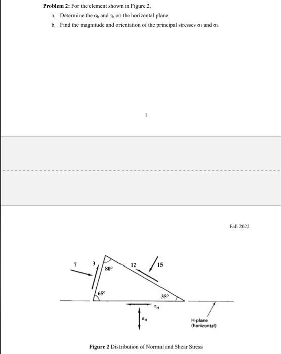 Solved Problem 1: For the element shown in Figure 1, a. Find | Chegg.com