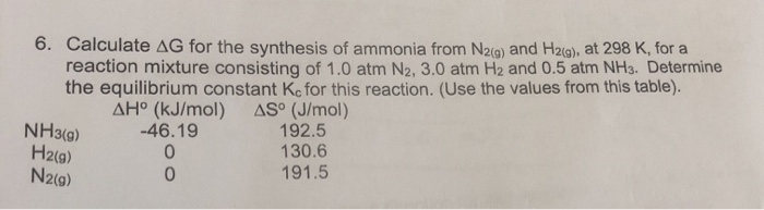 Solved 6. Calculate AG for the synthesis of ammonia from | Chegg.com