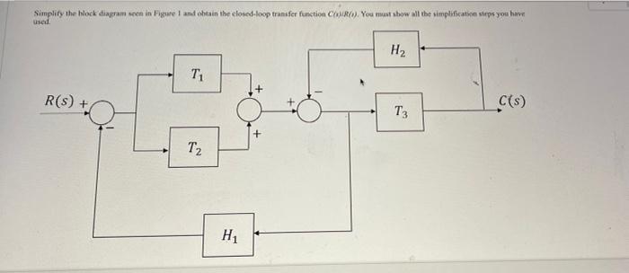 Simplify the block diagram seen in Figure 1 and obtain the closed-loop transfer function C/R). You must show all the simplifi