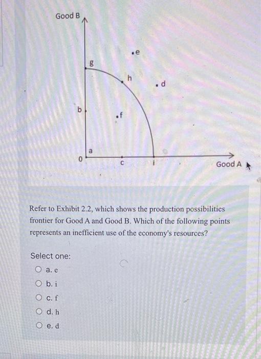 Solved Good B Bo D C 0 Good A Refer To Exhibit 2 2 Which Chegg
