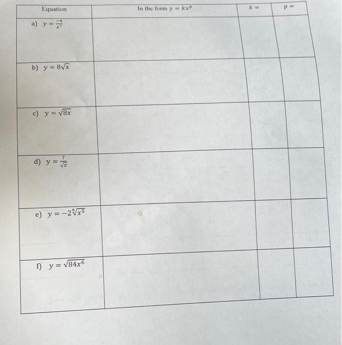 \begin{tabular}{|l|l|l|l|} \hline Equation & In the form \( y=k x^{p} \) & \( k= \) & \( p= \) \\ \hline a) \( y=\frac{-4}{x^