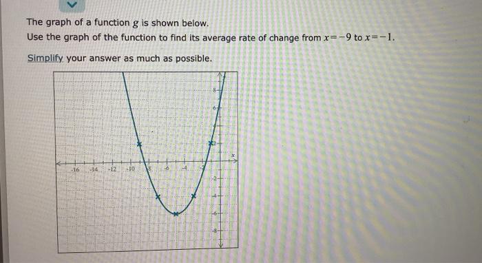 Solved The graph of a function g is shown below. Use the | Chegg.com