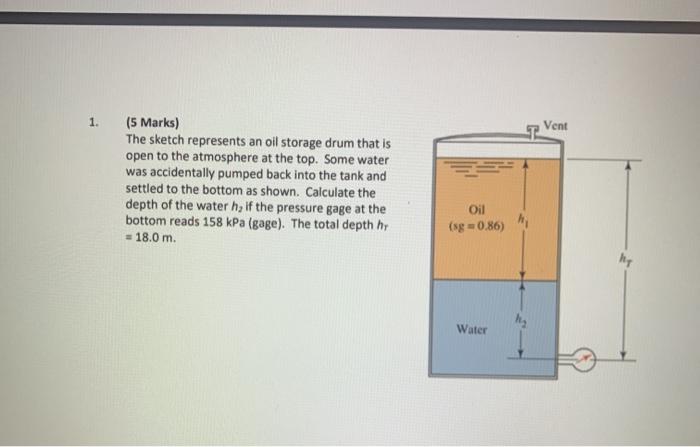 Solved 1. Vent (5 Marks) The sketch represents an oil | Chegg.com