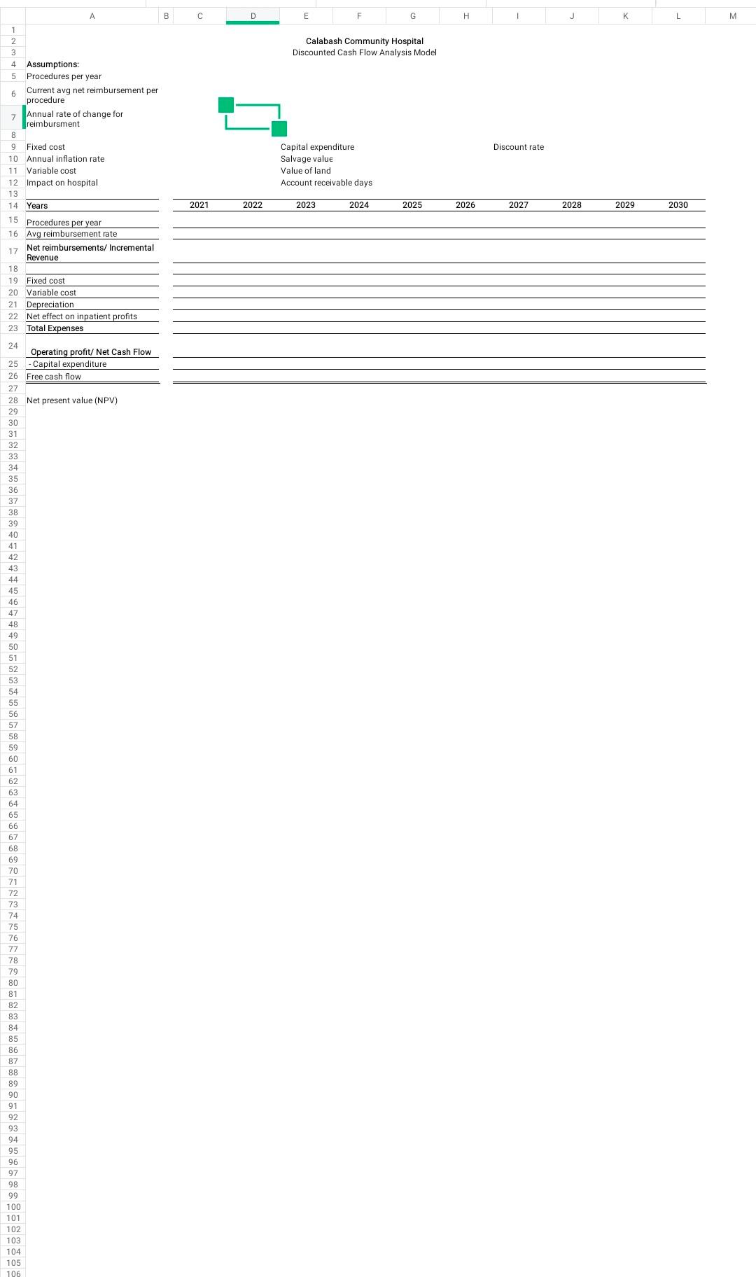 5. Perform sensitivity analysis by creating a series