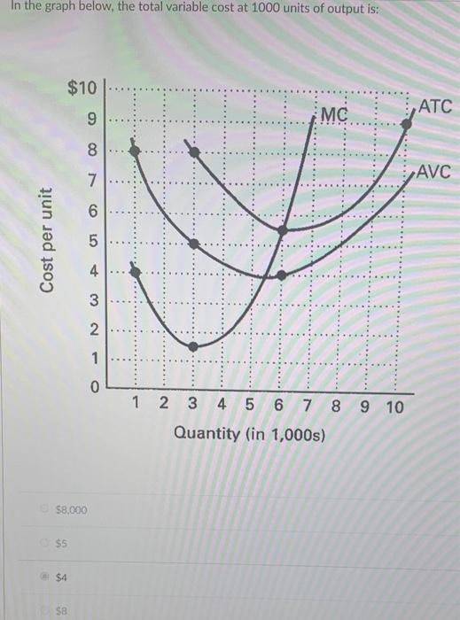 The Slope Of The Total Variable Cost Curve Equals