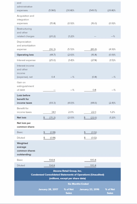 Solved Page 13 CASE 33 ASCENA ODDS OF SURVIVAL IN SPECIALTY