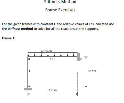 Solved Stiffness Method Frame Exercises For the given frames | Chegg.com