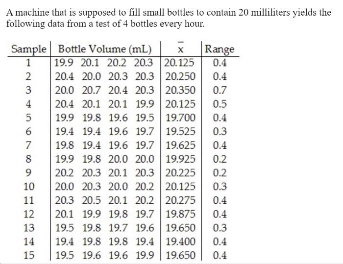 Solved 3. Construct an R chart and answer the specific | Chegg.com