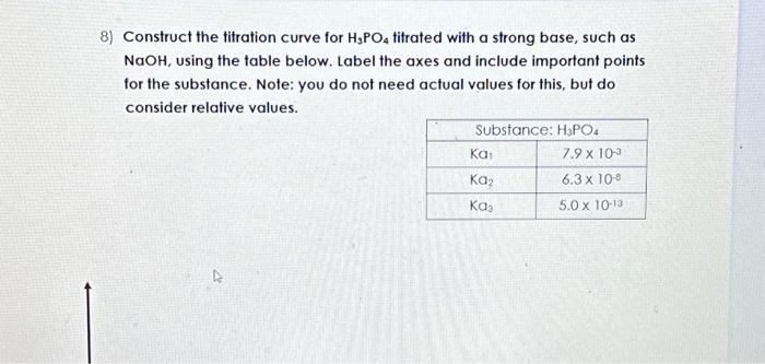 Solved 8) Construct the titration curve for H3PO4 titrated | Chegg.com