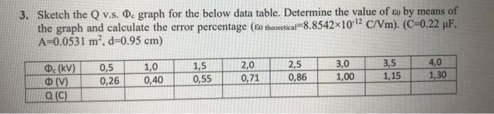 Solved 3. Sketch the Q v.s. De graph for the below data | Chegg.com