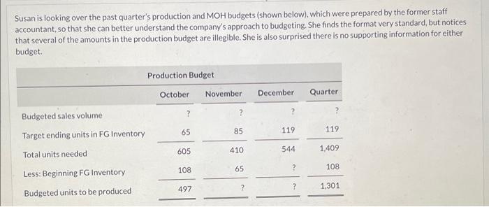 Susan is looking over the past quarters production and \( \mathrm{MOH} \) budgets (shown below), which were prepared by the